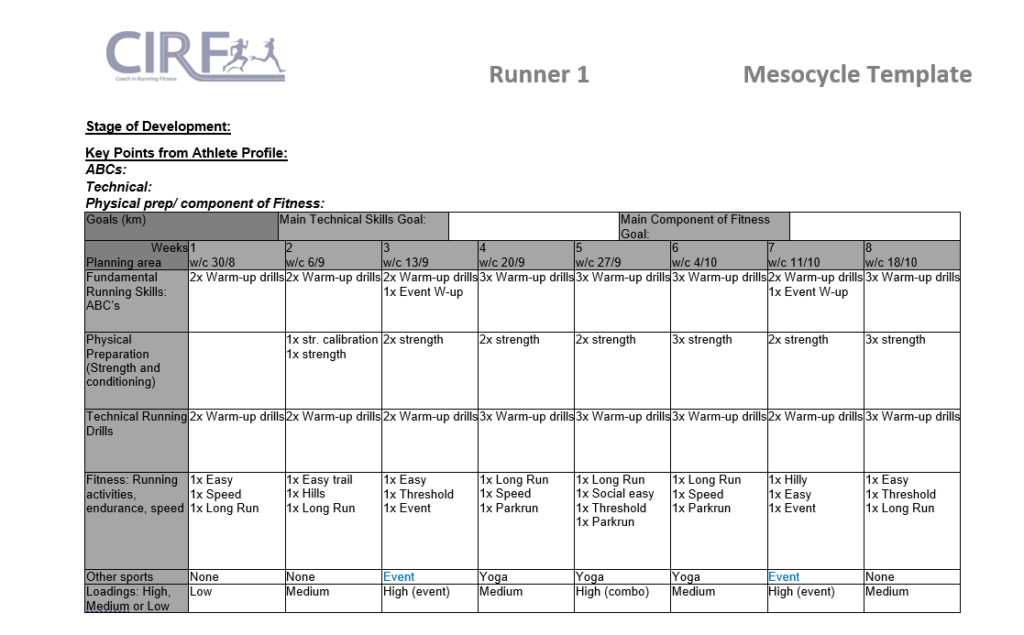 A Coach in Running Fitness Mesocycle plan
