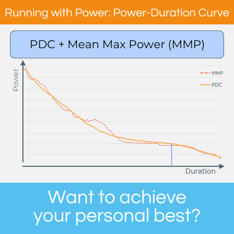 Power Duration Curve